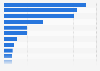 Top general purpose card issuers in the Asia Pacific region 2015, by total volume