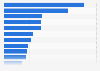 Categorías líderes en publicidad según inversión publicitaria Argentina 2017