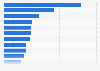Top visa and mastercard issuers in the Asia Pacific region 2015, by purchase volume