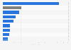 New registered newspaper publications in India by language 2014-2015,
