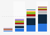 Italy: context of acts of racial violence and discrimination 2011-2014