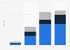 Italy: groups targeted in acts of racial violence and discrimination 2011-2014