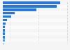 Main export partners of Sweden for sugar confectionery in 2024, by export value (in million SEK)