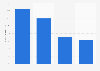 Distribution of the tomato sales volume in Belgium in 2015, by type