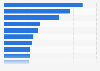 Survey: purchase from a foreign online retailer in Italy in 2015, by product category