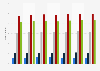Concessionary travel passes in England from 2010-2017