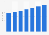 Market size of cosmetic ingredients worldwide 2015-2020, by category