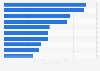 Largest NFL TV advertising auto brands 2016