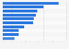 Online market share of pet food brands in the U.S. Q1 2016, based on sales