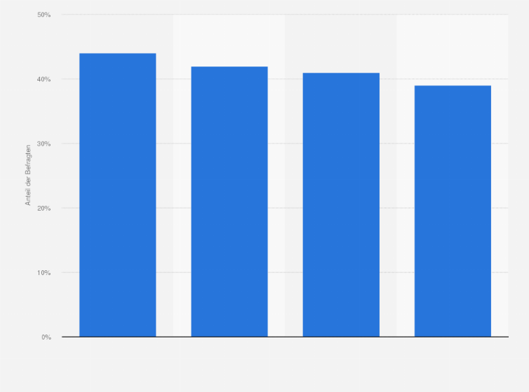 Statistik: Bekanntheit von HTC als Handymarke (Handys, Smartphones, Mobiltelefone) in Österreich von 2016 bis 2019