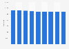 Number of cars in operation in Genoa in Italy 2010-2018