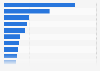 Distribution of Mexican pharmaceutical exports in 2016, by country