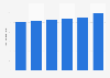 Nombre d'unités d'angiographie en Grèce 2006-2013