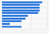 Survey: main reasons to purchase from a local retailer in Italy in 2015