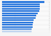 Physicians integrating patient information electronically from providers in U.S. 2015