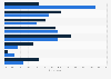 U.S. ad industry: seniority ambitions 2016, by gender
