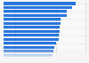 Physicians searching patient information electronically from otproviders in U.S. 2015
