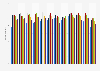 Sports participation in the Netherlands 2015-2019, by month
