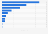 Main import partners of Sweden for eggs and egg albumin 2016