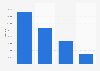 Sales volume of meat in the United Kingdom (UK) in 2015