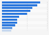 U.S. ad agencies: reasons for low win rates 2015