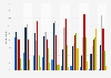 UK: distribution of fitness occupations in 2014, by age group