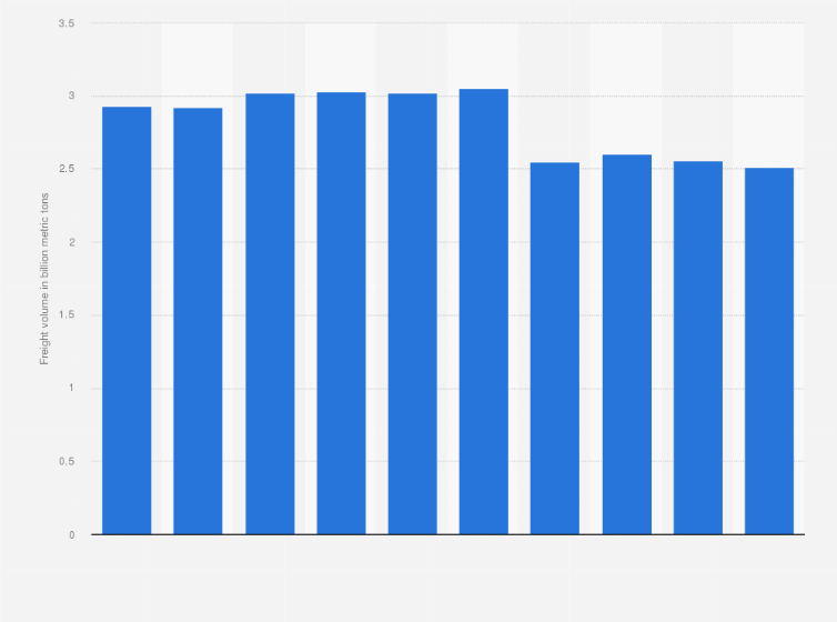 Statistic: Volume of domestic business-use motor vehicle freight transport in Japan from fiscal 2014 to 2023 (in billion metric tons)