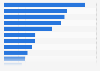 Defection from main retailer in the United Kingdom (UK) in 2016, by sector