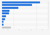 Consumers with supermarket loyalty card or credit card United Kingdom (UK) 2015