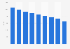 Employés de la publication de journaux en Suède 2008-2016