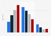 Justification for the referendum result in the United Kingdom (UK), by age 2016