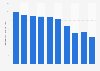 A.H. Belo revenue 2011-2018