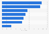 Leading U.S. online holiday shopping deals resources 2016