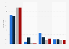 Brexit: support leave vote in case of increase in unemployment UK by age 2016