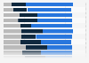 Age profile of tourism day trip visitors in Great Britain 2017, by main activity