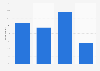 Public opinion on the development of British society post-Brexit 2016
