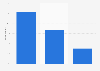 Men's view of whether men should shave their legs in the U.S. 2015