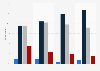 Opinion on immigration levels in the United Kingdom (UK) post EU exit 2016, by age