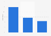 Women's view of whether men should shave their legs in the U.S. 2015