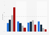 Opinion on legislation post EU exit in the United Kingdom (UK), by age 2016