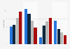 Perception in the UK on the effect of Brexit on business growth 2016, by age
