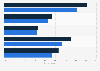 Top benefits of open-source software according to enterprises worldwide 2016