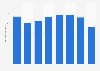 Import quantity of women's underwear & nightwear (knit or crochet) UK 2011-2016