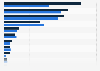 Number of migrant workers in hospitality in the UK 2011-2016, by occupation