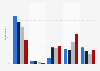 Perception in the United Kingdom of Scottish independence post Brexit, by age 2016