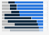 Perception of advertising among children in Sweden 2016, by media channel