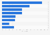 Reasons for playing Pokémon GO in Sweden 2016