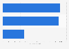 Italy: Airbnb number of hosts in selected cities 2015