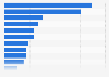 Number of persons employed in the tertiary sector in Japan 2016, by industry