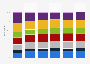 Distribution of reference book readers in Denmark 2010-2015, by frequency